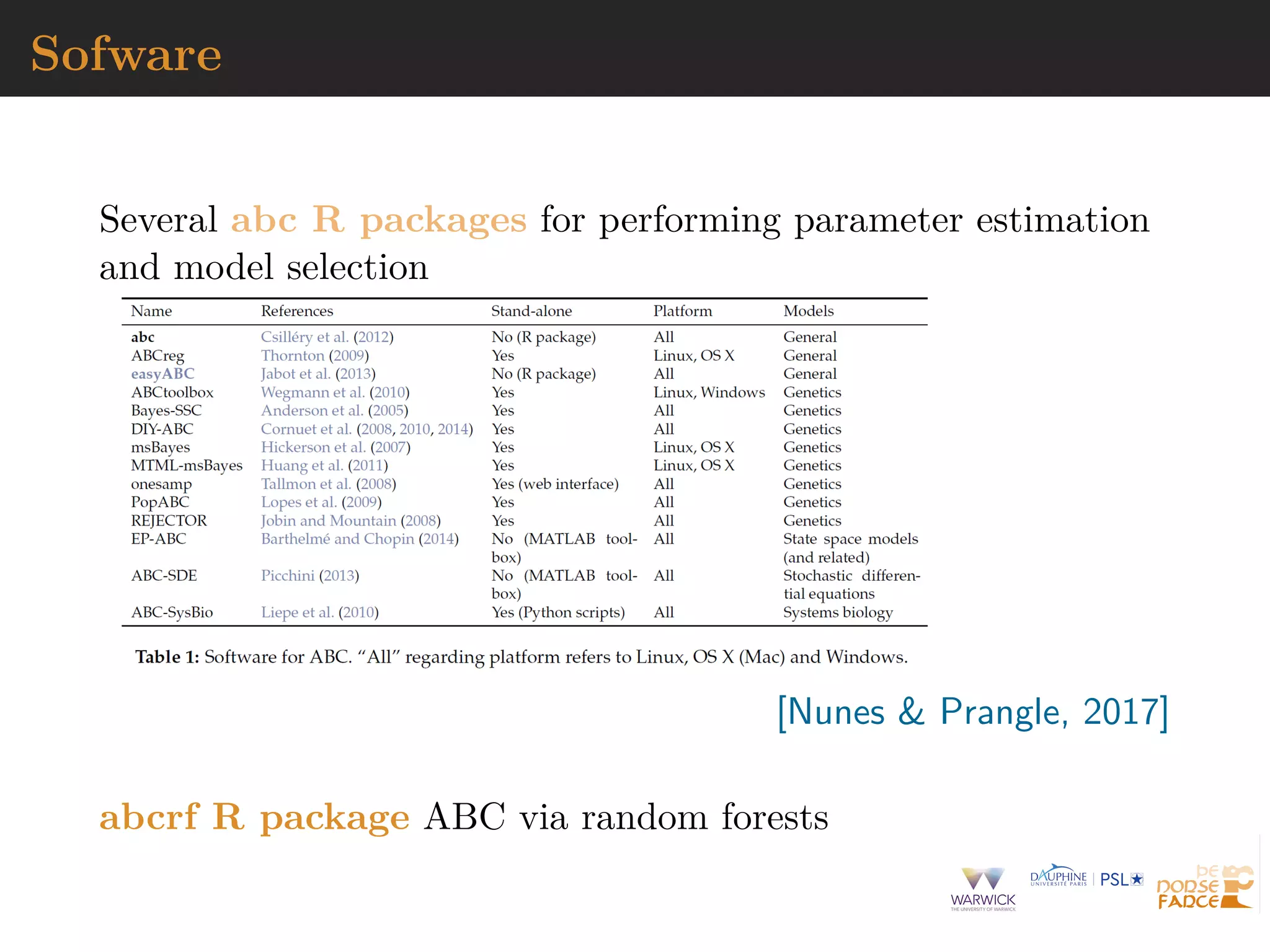 Sofware
Several abc R packages for performing parameter estimation
and model selection
[Nunes & Prangle, 2017]
abcrf R package ABC via random forests
 