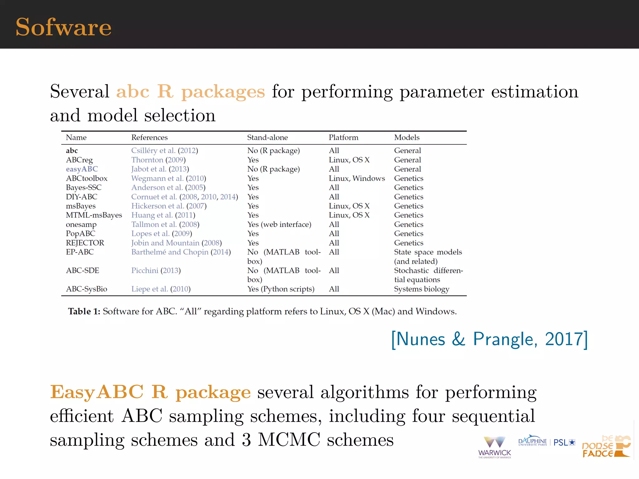 Sofware
Several abc R packages for performing parameter estimation
and model selection
[Nunes & Prangle, 2017]
EasyABC R package several algorithms for performing
eﬃcient ABC sampling schemes, including four sequential
sampling schemes and 3 MCMC schemes
 