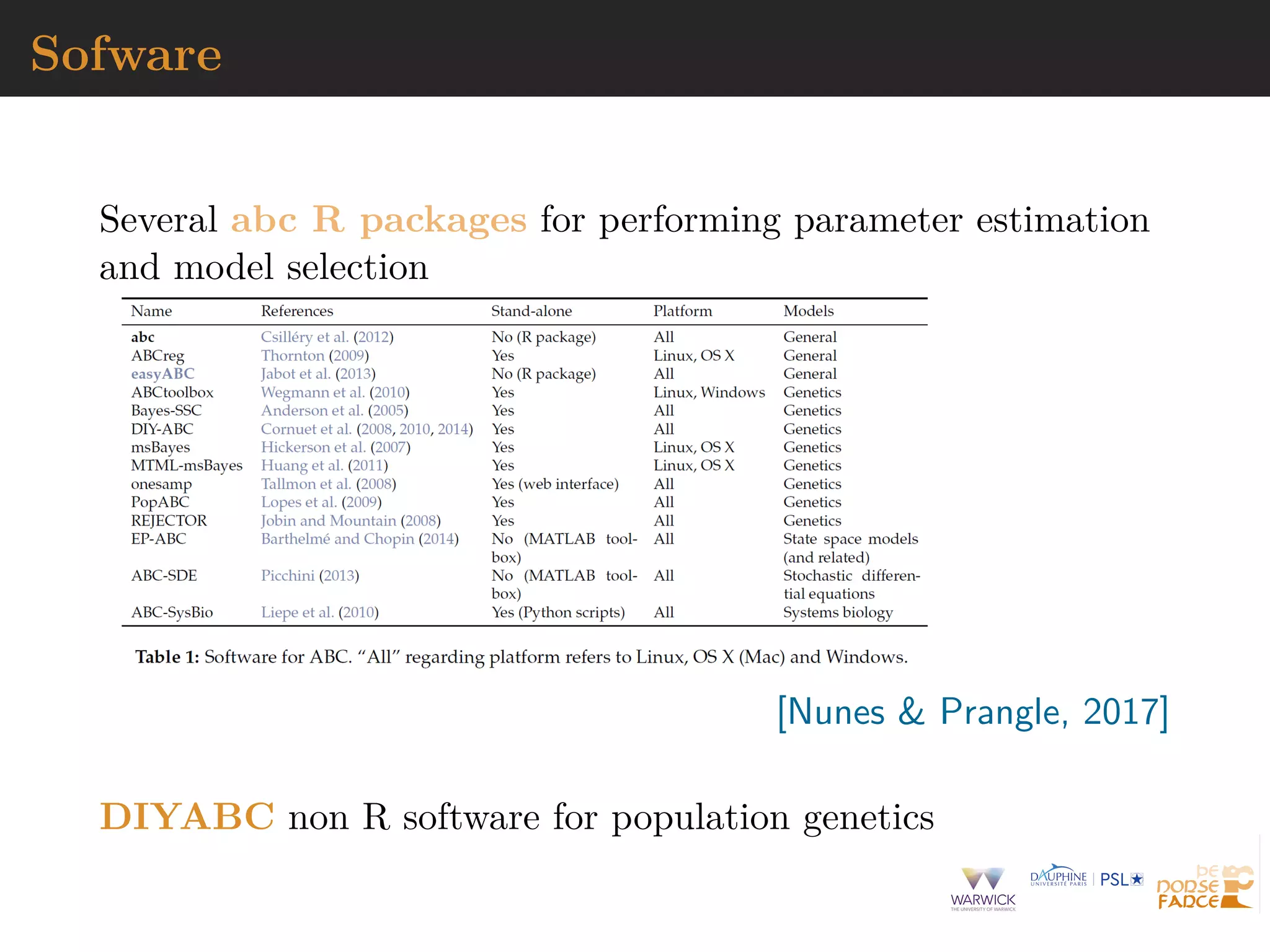 Sofware
Several abc R packages for performing parameter estimation
and model selection
[Nunes & Prangle, 2017]
DIYABC non R software for population genetics
 