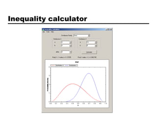 Inequality calculator
 