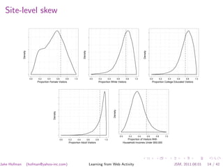 Site-level skew
              Density




                                                                                           Density




                                                                                                                                                                                         Density
                         0.0    0.2    0.4             0.6         0.8         1.0                         0.0         0.2         0.4             0.6           0.8         1.0                         0.0         0.2         0.4    0.6   0.8   1.0
                               Proportion Female Visitors                                                          Proportion White Visitors                                                               Proportion College Educated Visitors




                                                                                                                                         Density
                                             Density




                                                                                                                                                         0.0           0.2         0.4             0.6         0.8         1.0
                                                             0.0         0.2         0.4             0.6         0.8         1.0                                  Proportion of Visitors With
                                                                         Proportion Adult Visitors                                                             Household Incomes Under $50,000




Jake Hofman             (hofman@yahoo-inc.com)                                                         Learning from Web Activity                                                                                                      JSM, 2011.08.01    14 / 42
 