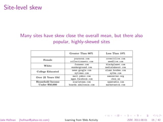 Site-level skew



              Many sites have skew close the overall mean, but there also
                             popular, highly-skewed sites

                                                                                              Greater Than 90%               Less Than 10%

                                                                                                   youravon.com              coveritlive.com
                                                             Female
                                                                                               collectionsetc.com              needlive.com
                                                                                                   foxnews.com               blackplanet.com
                                                              White
                                                                                                wunderground.com            mediatakeout.com
                                                                                                 news.google.com            slumz.boxden.com
                                                  College Educated
                                                                                                   nytimes.com                  sythe.com
                                                                                                  mail.yahoo.com              nanowrimo.org
                                                 Over 25 Years Old
                                                                                                apps.facebook.com                cbox.ws
                                                 Household Income                                 scarleteen.com              opentable.com
                                                  Under $50,000                               boards.adultswim.com           marketwatch.com


              Table 1: A selection of popular sites that are homogeneous along various demographic dimensions.


                                                                                                          visually apparent from Figure 5, there are signiﬁcant diﬀer-
                                                           College     Female
                                         70
                                              Non−White       !
                                                                                Over 25
                                                                                                          ences in how groups distribute their time on the web. These
                                                                         !         !

                                         60
                                                                                                          diﬀerences—which, as mentioned above, hold for highly fre-
                    r−Capita Pageviews




                                                 !
                                                                                                          quented sites such as Facebook and YouTube—are in some
                                                White     No College
                                         50
                                                                                                          cases even more pronounced for lower traﬃc sites. For in-
                                         40                             Male                              stance, the gaming site pogo.com accounts for less than 1%
                      30
                                                                                                          of pageviews among both low and high income users, but
Jake Hofman   (hofman@yahoo-inc.com)                                            Under 25
                                                                                           Learning from Web Activityusers spend almost twice as much of their time 15 / 42
                                                                                                          low income                             JSM, 2011.08.01
 