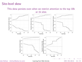 Site-level skew
          This skew persists even when we restrict attention to the top 10k
                                     or 1k sites
                                                1.0                                                                                                                 1.0                                                                                                                     1.0




                                                                                                                                                                                                                                                     Proportion College Educated Visitors
              Proportion Female Site Visitors




                                                                                                                                   Proportion White Site Visitors
                                                0.8                                                                                                                 0.8                                                                                                                     0.8



                                                0.6                                                                                                                 0.6                                                                                                                     0.6



                                                0.4                                                                                                                 0.4                                                                                                                     0.4



                                                0.2                                                                                                                 0.2                                                                                                                     0.2



                                                0.0                                                                                                                 0.0                                                                                                                     0.0

                                                      101   102        103                                        104    105                                              101    102        103                                     104    105                                                    101     102        103    104   105
                                                                  Site Rank                                                                                                            Site Rank                                                                                                                Site Rank


                                                                                                           1.0                                                                                                                1.0




                                                                                                                                                                                            Household Incomes Under $50,000
                                                                       Proportion of Adult Site Visitors




                                                                                                           0.8                                                                                                                0.8

                                                                                                                                                                                               Proportion of Visitors With
                                                                                                           0.6                                                                                                                0.6



                                                                                                           0.4                                                                                                                0.4



                                                                                                           0.2                                                                                                                0.2



                                                                                                           0.0                                                                                                                0.0

                                                                                                                 101    102        103                                     104    105                                                101   102                              103                     104    105
                                                                                                                              Site Rank                                                                                                          Site Rank




Jake Hofman                                     (hofman@yahoo-inc.com)                                                                                               Learning from Web Activity                                                                                                                      JSM, 2011.08.01    16 / 42
 