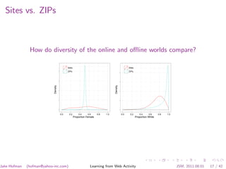 Sites vs. ZIPs



               How do diversity of the online and oﬄine worlds compare?

                                            Sites                                                   Sites
                                            ZIPs                                                    ZIPs
                            Density




                                                                                    Density
                                      0.0    0.2        0.4     0.6     0.8   1.0             0.0    0.2       0.4     0.6     0.8   1.0
                                                    Proportion Female                                       Proportion White




Jake Hofman   (hofman@yahoo-inc.com)                              Learning from Web Activity                                               JSM, 2011.08.01   17 / 42
 