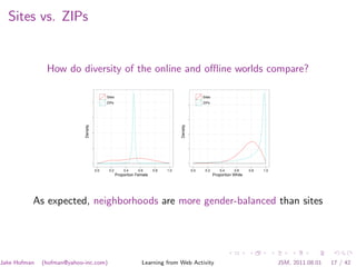 Sites vs. ZIPs


               How do diversity of the online and oﬄine worlds compare?

                                            Sites                                                   Sites
                                            ZIPs                                                    ZIPs
                            Density




                                                                                    Density
                                      0.0    0.2        0.4     0.6     0.8   1.0             0.0    0.2       0.4     0.6     0.8   1.0
                                                    Proportion Female                                       Proportion White




          As expected, neighborhoods are more gender-balanced than sites




Jake Hofman   (hofman@yahoo-inc.com)                              Learning from Web Activity                                               JSM, 2011.08.01   17 / 42
 
