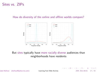 Sites vs. ZIPs


               How do diversity of the online and oﬄine worlds compare?

                                            Sites                                                   Sites
                                            ZIPs                                                    ZIPs
                            Density




                                                                                    Density
                                      0.0    0.2        0.4     0.6     0.8   1.0             0.0    0.2       0.4     0.6     0.8   1.0
                                                    Proportion Female                                       Proportion White




              But sites typically have more racially diverse audiences than
                              neighborhoods have residents



Jake Hofman   (hofman@yahoo-inc.com)                              Learning from Web Activity                                               JSM, 2011.08.01   17 / 42
 