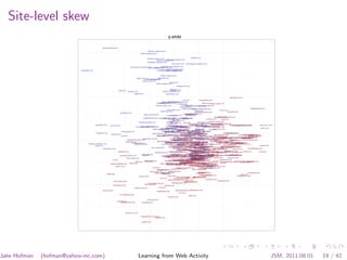 Site-level skew
                                                                                                                                                            p.white

                                                        apps.myspace.com
                                                                                                                         activities.myspace.com
                                                                                                                  webim.myspace.com

                                                                                                                            friends.myspace.com                               webfetti.com
                                                                                                                                                  profileedit.myspace.com
                                                                                                                                       signups.myspace.com
                                                                                                                            messaging.myspace.com
                                                                                                                                                          eq.rockyou.com photoupload.myspace.com
                                                                                                                                    searchservice.myspace.com
                                                                                                   browseusers.myspace.com comment.myspace.com
                                                                                                                      home.myspace.com
                                                                                                                                           secure.myspace.com
                                                                                                                                  viewmorepics.myspace.com
                           streamate.com                                                                                       myspace.commusic.myspace.com

                                                                                                                                                collect.myspace.com
                                                                                                            eltpath.com                 playsushi.com
                                                                                                                      profile.myspace.com
                                                                                                                         vids.myspace.com
                                                                                                                    toolbar.inbox.com
                                                                                                                                                      zwinky.com
                                                                                                                                      blogs.myspace.com
                                                                                                                                                              photobucket.com

                                                                                 fling.com                                                                    nick.com
                                                                                                                                                              snagajob.com
                                                                                              youtube.com                                           bulletins.myspace.com
                                                                                                     tagged.com                                          gamevance.com

                                                                                                                                                                                                                                                                     gamehouse.com
                                                                                                                                                                                    mtv.com                         mywebtattoo.com
                                                                                                                                                         edit.yahoo.com
                                                                                                                                             adserve.brandgivewaycentre.com
                                                                                                                                     cim.meebo.com
                                                                                                                                        messenger.yahoo.com t−mobile.com                                                  fafsa.ed.gov  app2.yoville.com
                                                                                                                                   answers.yahoo.com                              us.peeplo.com
                                                                                                                                                                                         search.mywebsearch.com    windowsmedia.com
                                                                                                                                                                               metrolyrics.com
                                                                                                                                                                                   toolbar.yahoo.com degrees.classesusa.com                                                                       bigfishgames.com
                                                                                                                                                     music.yahoo.com                                                                                  kmart.com
                                                                                                                                           profile.live.com                                                  blurtit.com                                         kaboodle.com
                                                                               gamestop.com                                                                                                                fastbrowsersearch.com
                                                                                                                search.conduit.com                                                      youmindquizzes.com
                                                                                                                                                                                     courseadvisor.com
                                                                                                                                                                                        eversave.com
                                                                                                                                                              iqquizapp.com
                                                                                                                                                      findstuff.com                       try.alot.com
                                                                                                                                                                                                                                                 winster.com
                                                                                                                                                                                                                                            discounts.shopathome.com
                                                                                                                profiles.yahoo.com onlineprofitsnow.com
                                                                                                                                               msg.yahoo.com                    webcrawler.com
                                                                                                                                                                 officialiqquiz.com  scribd.com
                                                                                                                                                                                    ask.com
                                                                                                                                                         rds.yahoo.com                                                          walmart.com             pogo.com
                                                                                                                                                                 help.yahoo.com
                                                                                                          translate.google.com                             chacha.com
                                                                                                                                                     real.com                                                                        media.causes.com
                                                                                                                                                             home.live.com iwon.com                              yellowpages.com
                                                                                                                                                      squidoo.com                             login.facebook.com       shine.yahoo.com             game3.pogo.com
                                                                                                                                                                                                                                      coolsavings.com
                                                                                                                                                                                                                                        familylink.com
                                             gamespot.com       pornhub.com                                                                                                                       local.com  myfuncards.com             qualityhealth.com                        worldwinner.com
                                                                                                                                                                                                                                                                    lifescript.com
                                                                                                                                                                                                                                                                          instoresnow.walmart.com             shop.avon.com
                                                                                                            addictinggames.com
                                                                                                                     autos.yahoo.com               answerbag.com         account.live.comchannel.facebook.com
                                                                                                                                                          wiki.answers.com
                                                                                                                                                               lgn5.coolsavings.com
                                                                                                                                                                        help.live.com                                   hrblock.com
                                                                                                                                                                                                                           upload.facebook.com
                                                                                                                                                                                                             register.facebook.comrighthealth.com
                                                                                                     cbk1.google.com                                                           twitter.com
                                                                                                                                                                     lgn3.coolsavings.com
                                                                                                                                                    answers.com
                                                                                                                                           creditreport.com video.yahoo.com                                                                                                                                    oprah.com
                                                                                                                             images.google.com        hubpages.com                     tv.com                buzzle.com
                                                                                                                                                                                                             games.com                    omg.yahoo.com
                                                                                                                                                                                                                                     drugs.com
                                                                                                                                         music.aol.com ww23.rr.com        pharmdaily.com pronto.com
                                                                                                                                                                             angelfire.com                 pizzahut.com
                                                                                                                                                                          login.yahoo.com sprint.com
                                                                                video.google.com                                                 mozilla.com
                                                                                                                                             dictionary.reference.com
                                                                                                                                                  zimbio.com
                                                                                                                                                 shell.windows.com everything.yahoo.com       best−price.com nlm.nih.gov
                                                                                                                                                                                            us.mcafee.com
                                                                                                                                                                                            smarter.com
                                                                                                                                                                                                                  disney.go.com
                                                                                                                                                                                                              tvguide.com                                  api.facebook.com
                                              livejasmin.com                                                                                                                   business.com
                                                                                                                            systemofdeals.com search.yahoo.com get.adobe.com facebook.com      localization.att.com
                                                                                                                                                                                                         turbotax.intuit.com                                  www1.macys.com
                                                                  redtube.com                                                                                                    java.com games.yahoo.com
                                                                                                                                                                                   insureme.com                                             apps.facebook.com                          www4.jcpenney.com
                                                                                true.com                                              hulu.com geocities.com paypal−shopping.com local.yahoo.com
                                                                                                                                    urbandictionary.com hotjobs.yahoo.comtopix.com intelius.com                     wireless.att.com                                                          rightathome.com
                                                                                                                                                                                                                                                                                 www3.jcpenney.com
                                                                                                                                                                                                                                                                                               bettycrocker.com
                                                                                                                                                                                       avg.com                                        connect.facebook.com
                                                                                                                                                                                                   mail.yahoo.com ebillpay.verizonwireless.com
                                                                                                                                                                  info.com
                                                                                                                                                            inventionconcept.com freecreditreport.com viewpoints.comcbs.com
                                                                                                                                                                         movies.yahoo.com verizonwireless.com
                                                                                                                                                                            arcamax.com  forms.earnmydegree.com                                          startsampling.comwww5.jcpenney.comhsn.com
                                                                                                                                                                                                                                         ssa.gov shopathome.com
                                                                                                                                                                                                                                                  medicinenet.com
                                                                                                                                                                                                                                                                                         usmagazine.com
                                                                                                                                                                                                                                                                                  www2.jcpenney.com
                                                                                                                                                                                                                                                                       cooks.com oldnavy.gap.com
                                                                                                                                                                                                                                                                                     buddytv.com
                                                                                                               download.cnet.com
                                                                                        videogames.yahoo.com                                                               shopping.yahoo.com login.verizonwireless.com
                                                                                                                                                                   yahoo.com fancast.com
                                                                                                                                                                   www.yahoo.com
                                                                                                                                                               job.com
                                                                                                                                                              ezinearticles.com                                    att.com                  vistaprint.com           target.com
                                                                                                                                                                                                                                                                       jcpenney.com bricks.coupons.com
                                                                                                                                     geo.craigslist.org                               netflix.comshopzilla.com bbb.org officedepot.com                       macys.com
                                                                                                                                                                                                                                            fedex.com webmd.com
                                                                                      wikipedia.org
                                                                                              en.wikipedia.org                                     craigslist.org articlesbase.combing.com
                                                                                                                                                  radioshack.com
                                                                                                                                                             weather.yahoo.com secure.classmates.com
                                                                                                                                                  apple.com realestate.yahoo.com stores.ebay.com             wisegeek.com
                                                                                                                                                                                 dw.weather.commylife.comnbc.com           irs.gov              walgreens.com
                                                                                                                                                                                                                                                    legacy.comprint.coupons.com
                                                                                                                                                                                                                                                                         everydayhealth.com
                                                                                                                                                                                                                                                                               abc.go.com
                                                                                                                                                                                                                                                            southernfood.about.com
                                  creatives.livejasmin.com                                                                                                                 login.live.com
                                                                                                                                             microsoft.com smi.usps.com blockbuster.com                     gevalia.com
                                                                                                                                                                                                             associatedcontent.com                                 coupons2.smartsource.com
                                                                                                 motors.ebay.com                                                         adobe.com
                                                                                                                                                           myworld.ebay.com     desktopfw.weather.com
                                                                                                                                                                            mahalo.com tv.yahoo.com          search.aol.com dexknows.com foodnetwork.com
                                                                                                                                                                                                           addthis.com
                                           tube8.com                                                                                                                                             checkoutfree.com                                                                                             people.com
                                                                                                                           www.mozilla.com                       post.craigslist.orgmail.live.com
                                                                                                                                                                accounts.craigslist.org
                                                                                                                                                         itunes.apple.com                     merriam−webster.com
                                                                                                                                                                                                                     peoplefinders.com
                                                                                                                                                                                         offer.ebay.com health.yahoo.com staples.com
                                                                                                                                                                                                                      superpages.com
                                                                                                                                                                                                          merchantcircle.com
                                                                                                                                                                                                                                                        www2.victoriassecret.com
                                                                                                                                                                                                                                                     voap.weather.com
                                                                                                                                                                                                                                                        hgtv.commayoclinic.com
                                                       dailymotion.com                                                                                             en.allexperts.com r.msn.com
                                                                                                                                                                                     paypal.com
                                                                                                                                                                                                          bizrate.comsites.target.com
                                                                                                                                                                                                          wellsfargo.com
                                                                                                                                                                                                                   zazzle.com
                                                                                                                                                                                                                            pbs.org      whitepages.com
                                                                                                                                                                                                                                                 ancestry.com             toysrus.com        orientaltrading.com
                                                                                                                                                                         pages.ebay.com www22.verizon.com
                                                                                                                                                                             shop.ebay.com  simplyink.com
                                                                                                                                                                                                        online.wellsfargo.com ussearch.com
                                                                                                                                                                                               thefreedictionary.com
                                                                                                                                                                                                store.yahoo.net                                             lifestyle.msn.com
                                                                           metacafe.com                                                                    search.mylife.com
                                                                                                                                 catalog.ebay.com hp.com my.yahoo.com msn.com blogger.com          directv.com sears.com samsclub.com cvs.com allrecipes.com kohls.com
                                                                                                                                                                                                                         yelp.comaolhealth.com
                                                                                                                                                                                                     netquote.comone−time−offer.com
                                                                                                                                                                                                    moviefone.com                              office.microsoft.com                                          etsy.com
                                                                                                                                                                                                            fandango.com
                                                                                                                                                                                              sitekey.bankofamerica.com
                                                                                                                                                                                                 comcast.com                                     eonline.com
                                                                                                             autotrader.com                                    google.com
                                                                                                                                                             bestbuy.com                  classmates.com
                                                                                                                                                                                                nextag.com                         popeater.com
                                                                                                                                                                                                                               ehow.com
                                                                              personals.yahoo.com             digg.com                                             maps.google.com travel.yahoo.com
                                                                                                                                                   news.yahoo.com pandora.combankofamerica.com mypoints.com search.barnesandnoble.com
                                                                                                                                                                                                            usps.com
                                                                                                                                                                                                 capitalone.comyellowpages.superpages.com
                                                                                                                                                                                                 onlineeast3.bankofamerica.com                                      zappos.com
                                                                                                                                                                                                                                                             wonderwall.msn.com
                                                                                                                                            support.microsoft.com                               onlineeast2.bankofamerica.com
                                                                                                                                                                         cgi.ebay.com onlineeast1.bankofamerica.com
                                                                                                                                                                                    web.aol.com     picasaweb.google.com             health.msn.com
                                                                                                                                                   maps.yahoo.com careerbuilder.com
                                                                                                                                               imdb.com
                                                                                                                                                     ebay.com       signin.ebay.com              aol.com
                                                                                                                                                                                                     mapquest.com    television.aol.com
                                                                                       buzz.yahoo.com                                                                                                offers.bankofamerica.com stylelist.com
                                                                                                                                                                                                   priceline.com   eharmony.com
                                                                                                                                                                                                     specials.msn.com
                                                                                                                                                                                                   webmail.aol.com                                               overstock.com
                                                                                                                                                                            my.ebay.com indeed.com
                                                                                                                                                                vap.yahoo.net                    wwwapps.ups.com
                                                                                                                                                                                               hosted.where2getit.com
                                                                                                                                                                                                       amazon.com
                                                                                                                                                                                            mail.aol.com
                                                                                                                                                                                   cgi1.ebay.com hotwire.com
                                                                                                                                                                                                       chase.com                                     retailmenot.com
                                                                    nfl.com                                                                                                history.paypal.commovies.msn.com
                                                                                                                                                                                                   chaseonline.chase.com
                                                                                                                                                                       screenname.aol.comservicing.capitalone.com ups.com
                                                                                                                                                                   mercurymagazines.com news.aol.com
                                                                                                                                                           store.apple.com
                                                                                                                                                  askville.amazon.com
                                                                                                   flickr.com mlt0.google.com
                                                                                                                    bbc.co.uk                                                  docs.google.com
                                                                                                                                                                                            homedepot.com tgifridays.com
                                                                                                                                                                               gima.weather.com                                                        barnesandnoble.com    bedbathandbeyond.com
                                                                                                                                                                                                                                                                                            recipezaar.com
                                                                                                                                                                                                                                                                                   drugstore.com
                                                                 adultfriendfinder.com evony.com
                                                                                                                                                    kbb.com
                                                                                                                                          mwfb.zynga.comcontact.ebay.com        payments.ebay.com walletpop.com tv.msn.com ftd.com
                                                                                                                                                                              mail.google.com dailymail.co.uk
                                                                                                                                                                                    cgi5.ebay.com
                                                                                                                                                                              feedback.ebay.comcbsnews.com
                                                                                                                                                                 servicemagic.com                        mycokerewards.com  abcnews.go.com
                                                                                                                                                      books.google.com
                                                                                                                                                     dell.com          monster.com    comcast.net                                      tmz.com
                                                                                                                                                                                                                          payments.chase.com
                                                                                                                                                                                                 manta.com      costco.com thefind.com
                                                                                                                                                                                               ticketmaster.com hotels.com
                                                                                                                                                                                                       lowes.comexaminer.com
                                                                        youporn.com                                                                                                                                                 travel.travelocity.com
                                                                                                                                                                                                                 travela.priceline.com
                                                                                                                              fixya.com                                 jobsearch.monster.com                       realtor.com travelocity.com
                                                                                                                                                                                                                            expedia.com
                                                                                                                                     city−data.com             groups.yahoo.com                       login.comcast.net
                                                                                                                                      shopping.hp.com
                                                                                                                          mt0.google.com                 simplyhired.com
                                                                                                                                            sites.google.com
                                                                                                                                  clients.google.com                                                              snopes.com
                                                                                                                                                                                                                   magazines.com                                                              justanswer.com
                                                            break.com                                                                        forbes.com                                                         orbitz.com
                                                                                                                                                                                                                    stmts.chase.com
                                                                                                                                                                                                                         accountonline.com                                          evite.com
                                                                                                         wikihow.com                                  us.dell.com                                                                                                               kodakgallery.com
                                                                                                                                                                        news.google.com weather.com     discovercard.com
                                                                                                                                                                                                       cards.chase.com
                                                                                                                                           buy.com                 new.facebook.com
                                                                                                                                                        jobview.monster.com match.com                                          southwest.com
                                                                     sports.yahoo.com                                                                                                 bidcactus.com                                               restaurant.com
                                                                                                                                                                                        msnbc.msn.com
                                                                                                                         wunderground.com                       huffingtonpost.com
                                                                                                                   edmunds.com
                                                                    rivals.yahoo.com                                                             nytimes.com
                                                                                                 reviews.cnet.com                       time.com
                                                       espn.go.com                                                                                                     washingtonpost.com          tripadvisor.com
                                                                                                                                     nydailynews.com
                                                                                                                                                                             cnn.com
                                                                              msn.foxsports.com
                                                                                                                                                                                              delta.com
                                                                                                                                                         foxnews.com
                                                                                                                            online.wsj.com
                                                                              mlb.mlb.com
                                                                                  finance.yahoo.com                 usatoday.com




                                                                                          money.cnn.com
                                                                                                                  moneycentral.msn.com
                                                                                                                                  linkedin.com

                                                                                                                    boston.com




Jake Hofman   (hofman@yahoo-inc.com)                                                                          Learning from Web Activity                                                                                                                                                                                 JSM, 2011.08.01   19 / 42
 