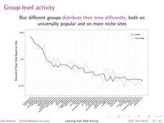 Jake Hofman
                                                                               Percent of Total Time Spent on Site




                                                                        0.1%
                                                                                                1%
                                                                                                                                     10%
                                                fa
                                              m ce
                                                ai bo
                                                    l.y o
                                         ap                   k
                                            ps g aho .co
                                               .fa oo o. m
                                            m ce gl co
                                               ai b e. m
                                                   l.g oo co
                                                       o           m
                                                   m og k.co
                                                      a le m
                                                   y il. .c
                             vi c web ou live om
                               ew h m m tu .c
                                  m an w ai be om
                                    or ne fb l.a .co
                                       ep l.f .zy ol m
                                           ic ac ng .co
                                         se s.m ebo a.c m
                                             ar ys ok om




(hofman@yahoo-inc.com)
                                                ch pa .c
                                                     . c o
                                                m yah e.c m
                                                     ys o o
                                                        pa o.c m
                                                                                                                                                                                                           Group-level activity




                                                            ce om
                                                   a m .c
                                              sh ma sn om
                                                   op zo .co
                                        im             .e n. m
                                       ho age y bay com
                                          m s. ah .c
                                             e. go oo om
                                            m my og .co
                                              ai sp le m
                                                  l.c a .c
                                                      om ce om
                                            w              c .c
                                              w b as om
                                m                 w in t.n
                                                     .y g e
                                  es
                                      sa          cg ah .co t
                                         gi           i.e oo m
                                            ng es ba .co
                                               .m pn y. m
                                                     ys .g com
                                                        p o.
                                             ci twace com
                                                m i .c
                                                    .m tte o
                                                        e r m
                                fa           en my eb .co
                                   ce           . .e o m
                                      bo lo wik ba .co
                                          ok gin ipe y.c m
                                             .m .y di om
                                                  af ah a.
                                               m ia oo or
                                     fri ga y. wa .co g
                                        en m ya rs m
                                            ds e3 ho .co




Learning from Web Activity
                                               .m .p o. m
                                                     ys og co
                                                              o m
                                            w ta pac .co
                                              or g e m
                                                  ld ge .co
                                                      w d m
                                                        in .c
                                                     m ne o
                                                 lo ee r.c m
                                                     g b o
                                          m my in.li o.c m
                                             ap p ve om
                                                 s. oin .c
                                                     go ts om
                                                         og .c
                                          m                  le om
                                             w             a .c
                                               m p ol. om
                                            ne s.z og co
                                                w yn o.c m
                                fa                 s. g o
                                                      ya a m
                                   nt
                                     as              w ho .com
                                                                                                                                                   universally popular and on more niche sites




                                         ys            in o
                                            po n ste .co
                                                rts et r.c m
                                              se a   .y flix om
                                                   ar ho .co
                                                      ch o m
                                                                .
                                             al co .ao com
                                                ot m l.c
                                                    m ca o
                                                       et s m
                                                          ric t.n
                                                                                                                                 white




                                                              s. et
                                                                 co
                                                                    m
                                                                                                                     non.white
                                                                                                                                           But diﬀerent groups distribute their time diﬀerently, both on




JSM, 2011.08.01
21 / 42
 