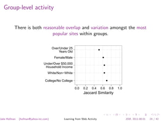Group-level activity


          There is both reasonable overlap and variation amongst the most
                             popular sites within groups.

                                       Over/Under 25                       q
                                           Years Old
                                        Female/Male                             q


                                Under/Over $50,000                               q
                                 Household Income
                                   White/Non−White                               q



                                 College/No College                                  q



                                                       0.0   0.2    0.4        0.6       0.8   1.0
                                                             Jaccard Similarity




Jake Hofman   (hofman@yahoo-inc.com)          Learning from Web Activity                             JSM, 2011.08.01   24 / 42
 