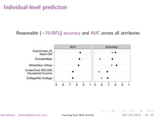 Individual-level prediction



              Reasonable (∼70-85%) accuracy and AUC across all attributes

                                                    AUC                                   Accuracy
                        Over/Under 25                                q                             q
                            Years Old
                          Female/Male                            q                             q


                      White/Non−White                            q                                  q


                   Under/Over $50,000                   q                                 q
                    Household Income
                    College/No College                  q                                 q



                                         .5   .6   .7       .8           .9   1 .5   .6   .7       .8   .9   1




Jake Hofman   (hofman@yahoo-inc.com)          Learning from Web Activity                                JSM, 2011.08.01   26 / 42
 