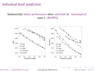 Individual-level prediction

        Substantially better performance when restricted to “stereotypical”
                                  users (∼80-90%)


                      0.95                                                                    0.95
                                                   q

                                                         q
                      0.90                                     q
                                                                                              0.90
                                                                                                                           q
                                                                         q
                                                                             qq
                                                                             qq
                      0.85                                                                    0.85
                                                                                                                                 q




                                                                                   Accuracy
                                                                                                                                       q
                AUC




                                                                                                                                                 q   qq
                                                                                                                                                     qq
                      0.80                                                                    0.80
                                   q   Age                                                                 q   Age
                                       Sex                                                                     Sex
                      0.75             Race                                                   0.75             Race
                                       Education                                                               Education
                      0.70             Income                                                 0.70             Income


                             0.0        0.2        0.4   0.6       0.8       1.0                     0.0        0.2        0.4   0.6       0.8       1.0
                                         Fraction of Users                                                       Fraction of Users




Jake Hofman   (hofman@yahoo-inc.com)                               Learning from Web Activity                                              JSM, 2011.08.01   29 / 42
 