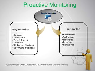 Proactive Monitoring

Key Benefits
•Secure
•Real-time
•Email Alerts
•Reports
•Ticketing System
•Software Updates

Supported
•Hardware
•Software
•Licenses
•Printers
•Networks

http://www.jsmcomputersolutions.com/hydramon-monitoring

 