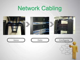 Network Cabling
Your Text here

Voice

Data

Configure

 