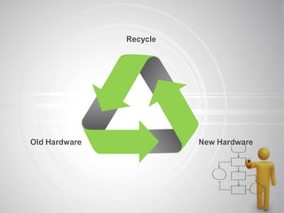 Recycle

Old Hardware

New Hardware

 