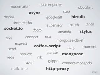 nodemailer       node-inspector
                                               robotskirt
             async                    step
mocha                    googlediff          hiredis
    sinon-mocha                                        sinon
                         supervisor      oauth
socket.io       docco           amanda           stylus
 chai      connect      eco
                            mongoose-dbref
       express
                 coffee-script   temp    moment
  send
         request      zombie mongoose
 redis            nib
            raven      gzippo
                              connect-mongodb
    mailchimp         http-proxy
                                                          apiary.io
 