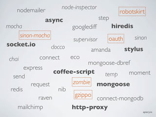 nodemailer       node-inspector
                                               robotskirt
             async                    step
mocha                    googlediff          hiredis
    sinon-mocha                                        sinon
                         supervisor      oauth
socket.io       docco           amanda           stylus
 chai      connect      eco
                            mongoose-dbref
       express
                 coffee-script   temp    moment
  send
         request      zombie mongoose
 redis            nib
            raven      gzippo
                              connect-mongodb
    mailchimp         http-proxy
                                                          apiary.io
 