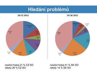 Hledání problémů




nosiče+hokej 21 % CZ SO   nosiče+hokej 41 % SK SO
rakety 26 % CZ SO         rakety 14 % SK SO
 