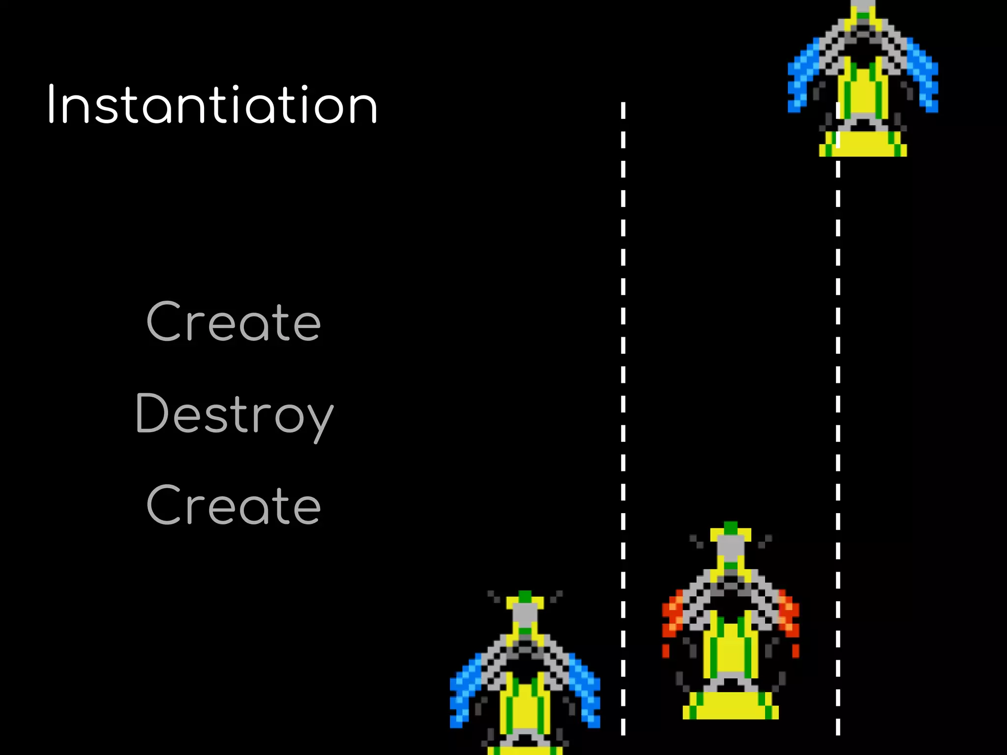 Instantiation
Create
Destroy
Create
 