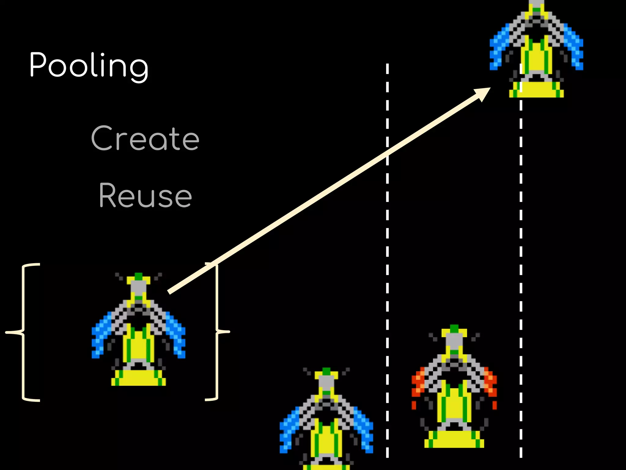 Pooling
Create
Reuse
 