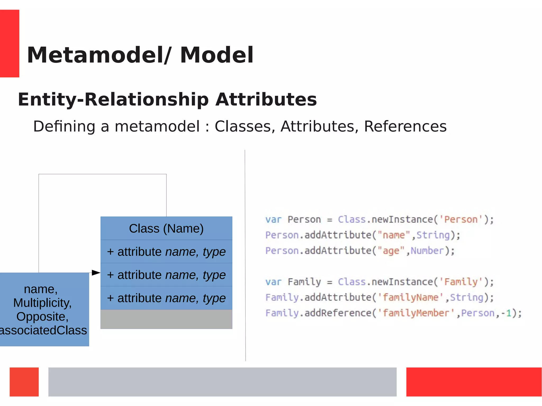Metamodel/ Model
Entity-Relationship Attributes
Defining a metamodel : Classes, Attributes, References
Class (Name)
name,
Multiplicity,
Opposite,
associatedClass
+ attribute name, type
+ attribute name, type
+ attribute name, type
 