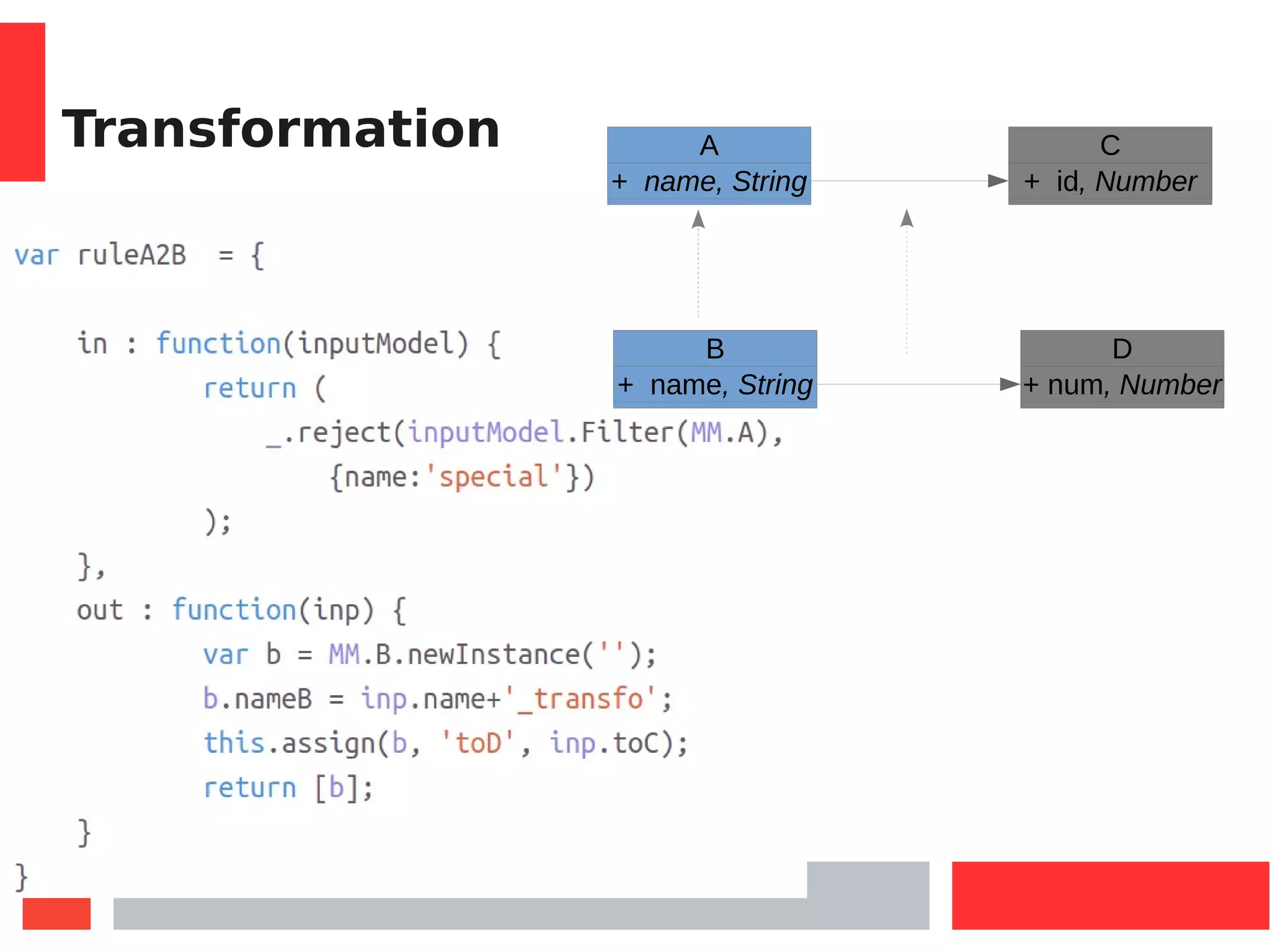 Transformation A
+ name, String
C
+ id, Number
B
+ name, String
D
+ num, Number
 