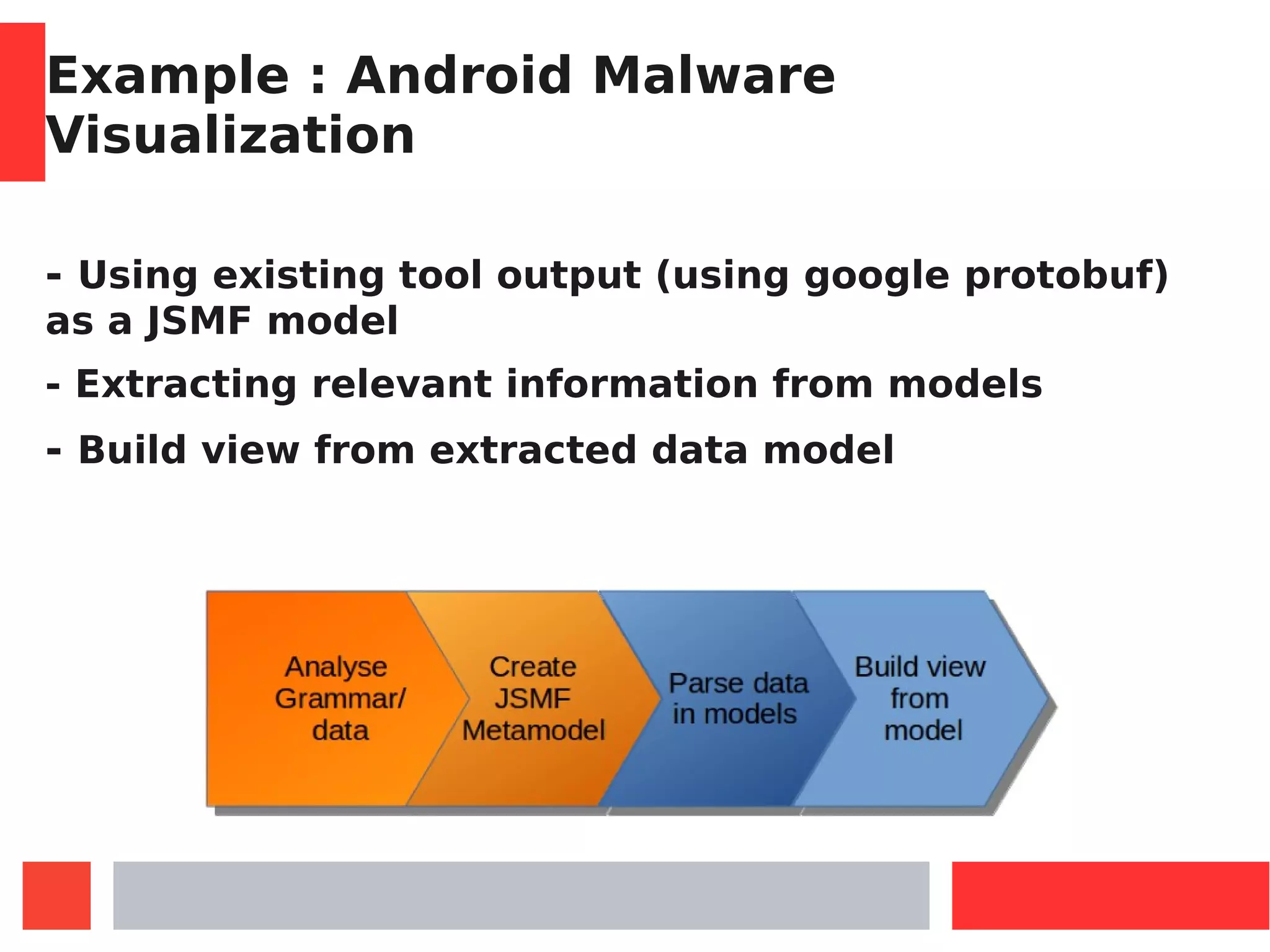 Example : Android Malware
Visualization
- Using existing tool output (using google protobuf)
as a JSMF model
- Extracting relevant information from models
- Build view from extracted data model
 