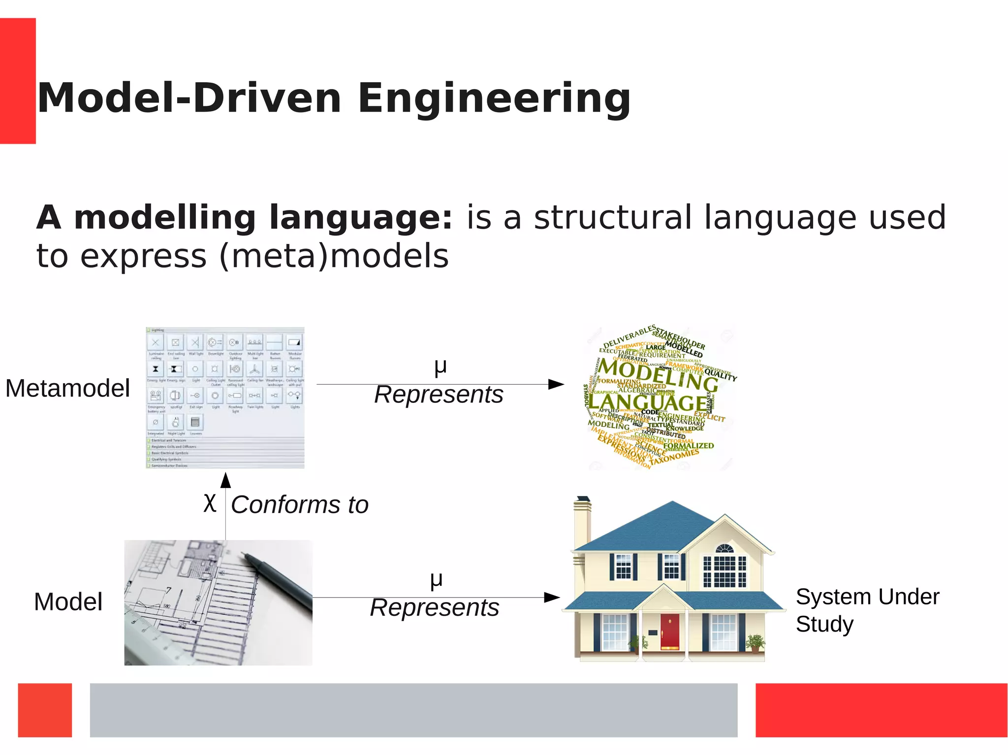Model-Driven Engineering
A modelling language: is a structural language used
to express (meta)models
System Under
Study
χ
μ
Conforms to
Represents
Metamodel
Model
μ
Represents
 