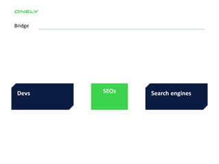 SEOs
Bridge
Devs Search engines
 