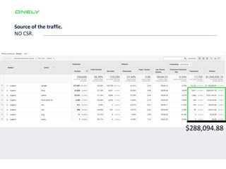 Source of the traffic.
NO CSR.
$288,094.88
 
