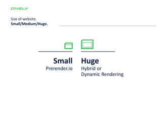 Small
Prerender.io
Huge
Hybrid or
Dynamic Rendering
Size of website.
Small/Medium/Huge.
 