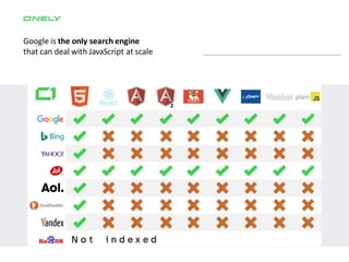 Google is the only search engine
that can deal with JavaScript at scale
 