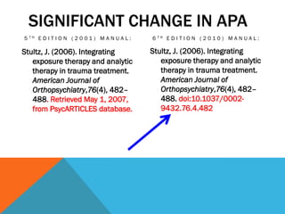 SIGNIFICANT CHANGE IN APA
5 T H E D I T I O N ( 2 0 0 1 ) M A N U A L : 6 T H E D I T I O N ( 2 0 1 0 ) M A N U A L :
Stultz, J. (2006). Integrating
exposure therapy and analytic
therapy in trauma treatment.
American Journal of
Orthopsychiatry,76(4), 482–
488. Retrieved May 1, 2007,
from PsycARTICLES database.
Stultz, J. (2006). Integrating
exposure therapy and analytic
therapy in trauma treatment.
American Journal of
Orthopsychiatry,76(4), 482–
488. doi:10.1037/0002-
9432.76.4.482
 