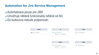 10
Automation for Jira Service Management
 Automatizace pouze pro JSM
 Umožňuje některé funkcionality odlišné od AfJ
 Do budoucna nebude podporován
 