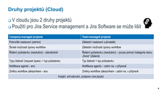 4
Druhy projektů (Cloud)
 V cloudu jsou 2 druhy projektů
 Použití pro Jira Service management a Jira Software se může lišit
Company-managed projects Team-managed projects
Pokročilé nastavení (admini) Základní nastavení (uživatelé)
Široké možnosti úpravy workflow Základní možnosti úpravy workflow
Řešení požadavku (resolution) - standardně Řešení požadavku (resolution) – pouze pomocí kategorie stavu
„Done“ (Zelená)
Typy žádostí (request types) -> typ požadavku Typ žádosti = typ požadavku
Notifikace agentů - ano Notifikace agentů – zatím ne, v přípravě
Změny workflow zákazníkem - ano Změny workflow zákazníkem - zatím ne, v přípravě
Insight, schvalování, podpora více jazyků
 
