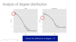 power.law.fit power.law.xmin power.law.KS.p
cran 2.55 5 0.061
bioc 2.59 9 0.632
 