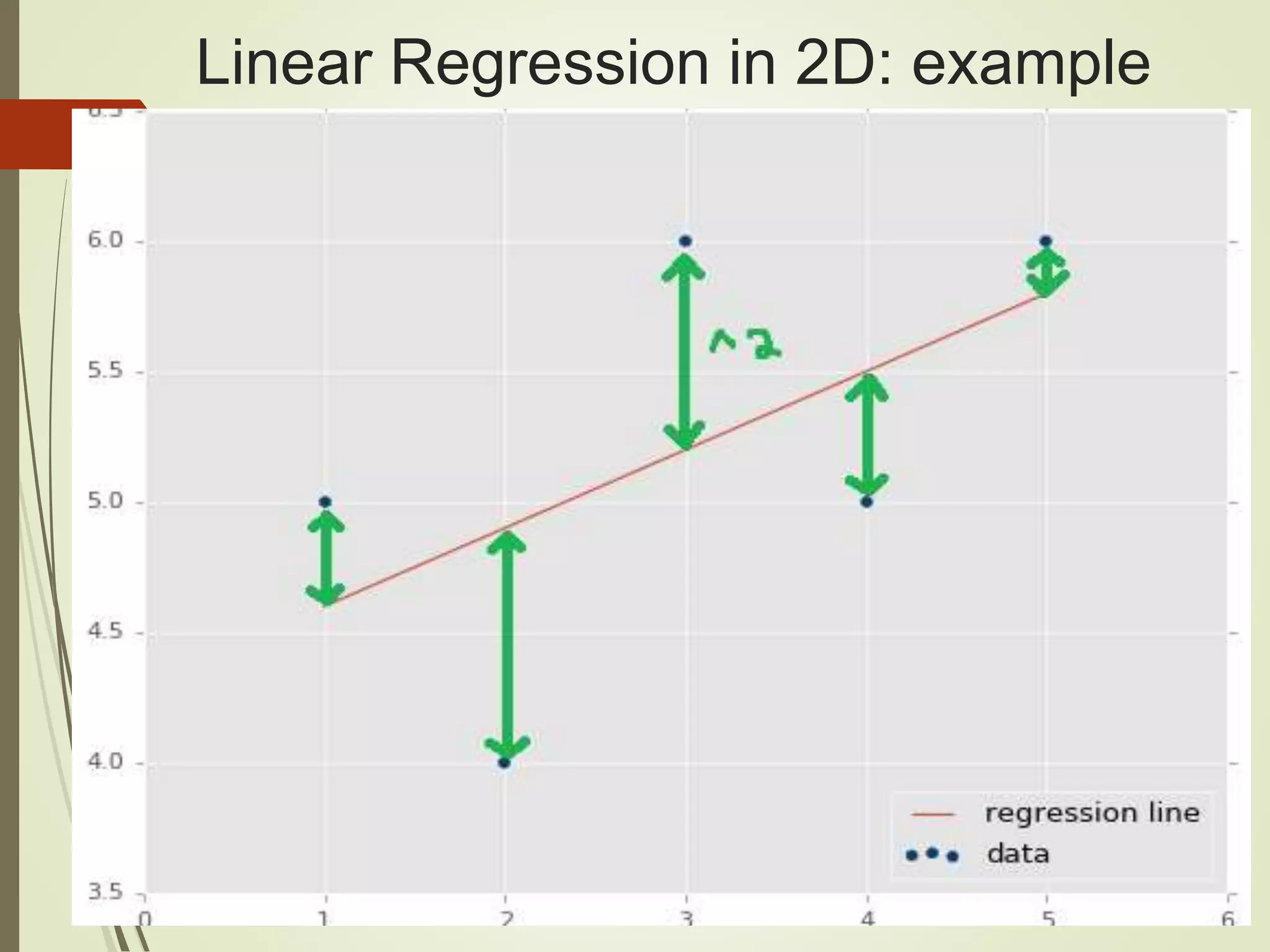 Linear Regression in 2D: example 