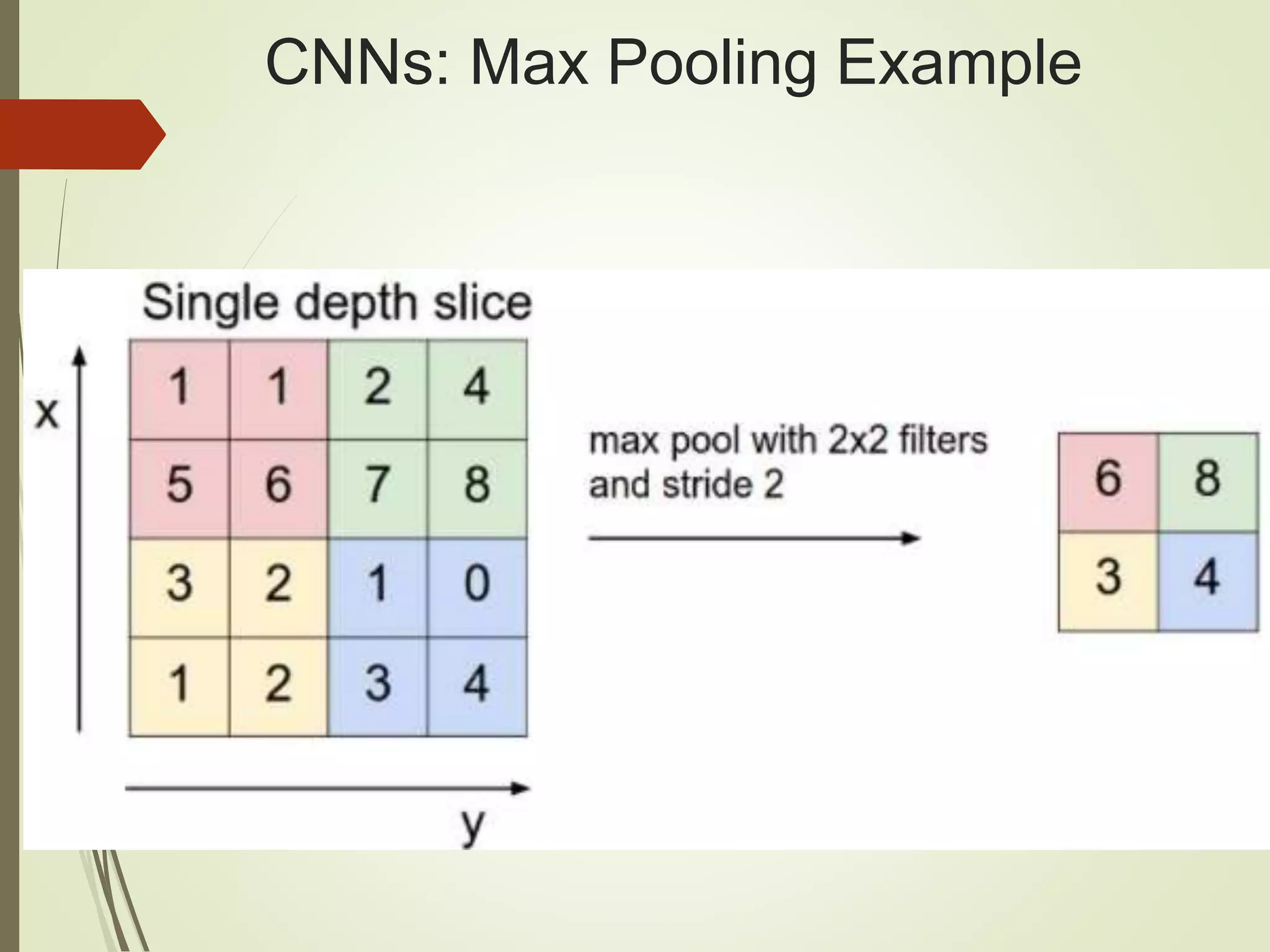CNNs: Max Pooling Example 