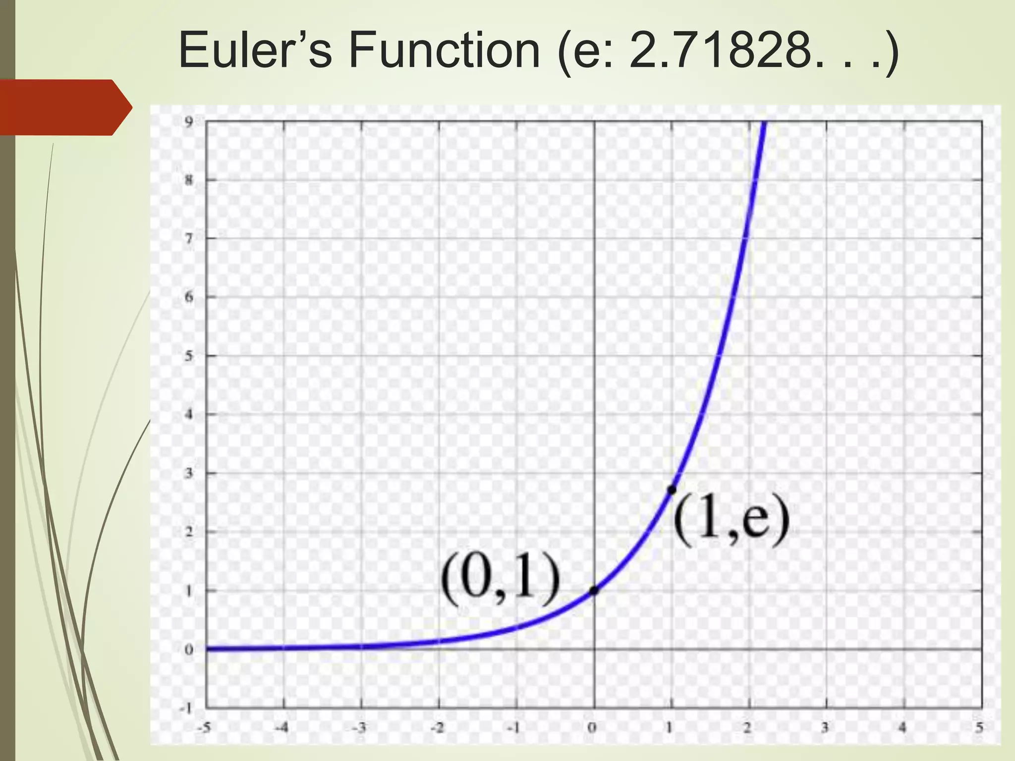 Euler’s Function (e: 2.71828. . .) 