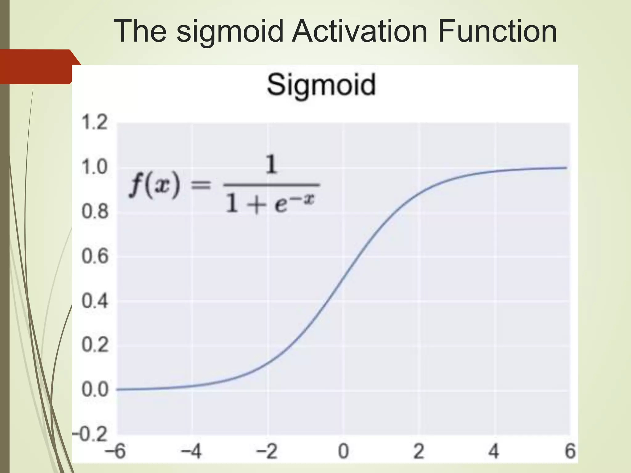 The sigmoid Activation Function 
