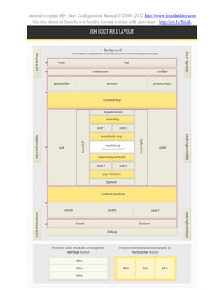 Joomla! template JSN Boot Configuration Manual © 2008 - 2012 http://www.joomlashine.com
  Get free ebook to learn how to build a Joomla website with easy steps - http://ow.ly/fh6dL




                                            47
 