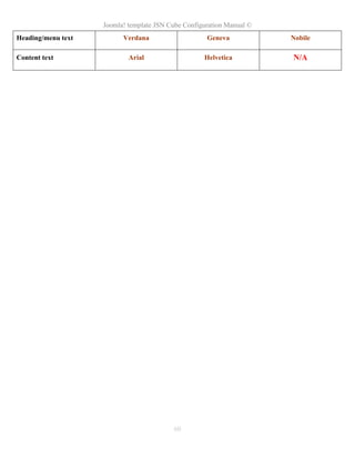 Joomla! template JSN Cube Configuration Manual ©
Heading/menu text         Verdana                    Geneva            Nobile

Content text                Arial                   Helvetica          N/A




                                          60
 