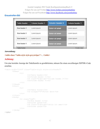 Joomla! template JSN Tendo Konfigurationshandbuch ©
                        Folgen Sie uns auf Twitter http://www.twitter.com/joomlashine
                      Folgen Sie uns auf Facebook http://www.facebook.com/joomlashine
Graustreifen-Stil




Anwendung:
<table class="table-style style-greystripes">...</table>

Achtung:
Um eine korrekte Anzeige der Tabellenstile zu gewährleisten, müssen Sie einen zuverlässigen XHTML-Code
erstellen.
<table width="100%" class="table-style style-colorheader">
        <thead>
                <tr>
                        <th>Table header</th>
                        <th>Column header 1</th>
                        <th class=”highlight”>Column header 2</th>
                        <th>Column header 3</th>
                </tr>
        </thead>
        <tfoot>
                <tr>
                        <th>Table footer</th>
                        <td colspan="3">Footer data</td>
                </tr>
        </tfoot>
        <tbody>
                <tr class="odd">
                        <th>Row header 1</th>
                        <td>Lorem ipsum</td>
                        <td class=”highlight”>Dolor sit amet</td>
                        <td>Lorem ipsum</td>
                </tr>
        </tbody>
</table>



                                                      82
 