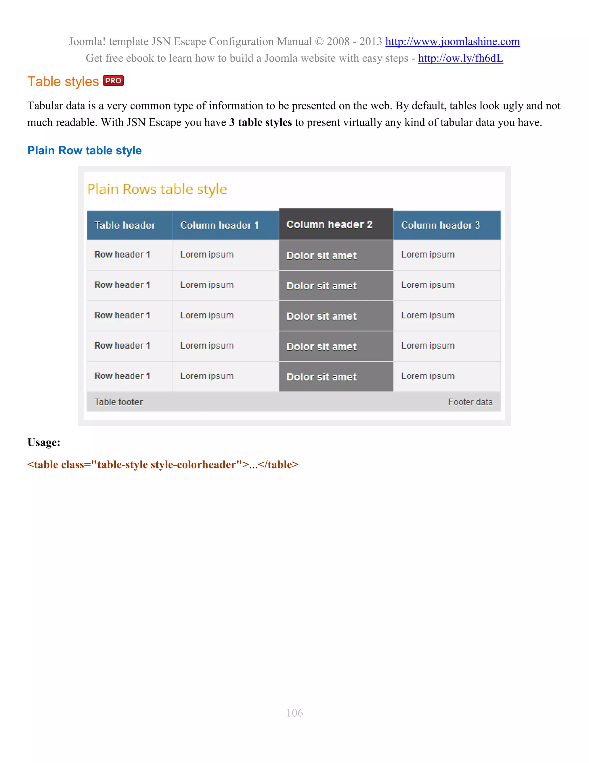 Joomla! template JSN Escape Configuration Manual © 2008 - 2013 http://www.joomlashine.com
            Get free ebook to learn how to build a Joomla website with easy steps - http://ow.ly/fh6dL

Table styles
Tabular data is a very common type of information to be presented on the web. By default, tables look ugly and not
much readable. With JSN Escape you have 3 table styles to present virtually any kind of tabular data you have.

Plain Row table style




Usage:
<table class="table-style style-colorheader">...</table>




                                                       106
 