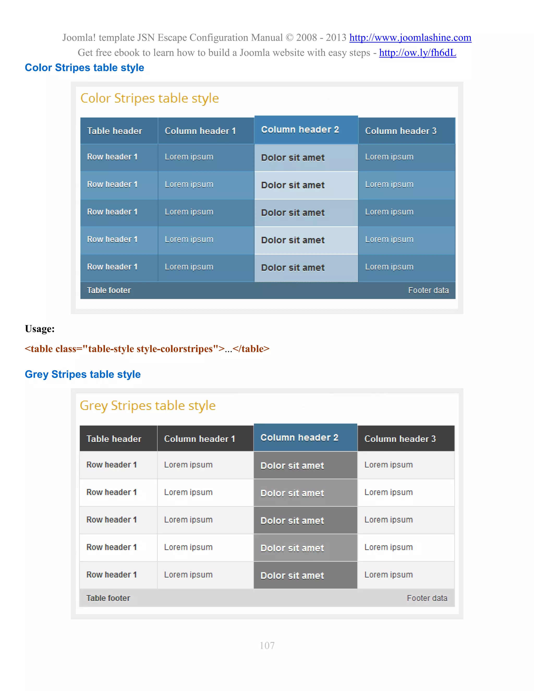 Joomla! template JSN Escape Configuration Manual © 2008 - 2013 http://www.joomlashine.com
           Get free ebook to learn how to build a Joomla website with easy steps - http://ow.ly/fh6dL
Color Stripes table style




Usage:
<table class="table-style style-colorstripes">...</table>

Grey Stripes table style




                                                      107
 
