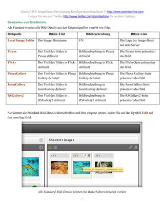 Joomla! JSN ImageShow-Erweiterung Konfigurationshandbuch © http://www.joomlashine.com
              Folgen Sie uns auf Twitter http://www.twitter.com/joomlashine für weitere Updates.
Bearbeiten von Bild-Details
Als Standard werden alle Bild-Details aus den Originalquellen vererbt wie folgt:
Bildquelle                     Bilder-Titel                   Bildbeschreibung               Bilder-Link
Local Image Folder     Der Image-Dateiname              J/N                          Die Lage der Image-Datei
                                                                                     auf dem Server
Picasa                 Der Titel des Bildes in          Bildbeschreibung in Picasa   Die Picasa-Seite präsentiert
                       Picasa definiert                 definiert                    das Bild.
Flickr                 Der Titel des Bildes in Flickr   Bildbeschreibung in Flickr   Die Flickr-Seite präsentiert
                       definiert                        definiert                    das Bild.
PhocaGallery           Der Titel des Bildes in Phoca Bildbeschreibung in Phoca       Die Phoca Gallery-Seite
                       Gallery definiert             Gallery definiert               präsentiert das Bild.
JoomGallery            Der Titel des Bildes in          Bildbeschreibung in          Die JoomGallery-Seite
                       JoomGallery definiert            JoomGallery definiert        präsentiert das Bild.
RSGallery2             Der Titel des Bildes in          Bildbeschreibung in          Die RSGallery2-Seite
                       RSGallery2 definiert             RSGallery2 definiert         präsentiert das Bild.


Sie können die Standard-Bild-Details überschreiben und Ihre eingene setzen, indem Sie auf das Symbol Edit auf
das jeweilige Bild.




                       Alle Standard-Bild-Details können bei Bedarf überschrieben werden

                                                         32
 