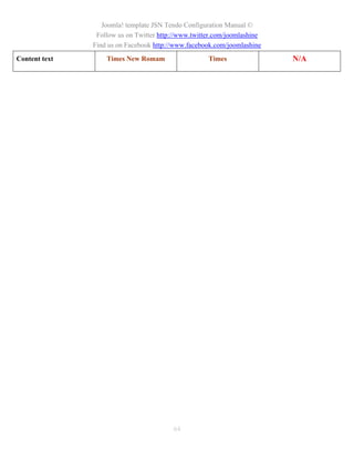 Joomla! template JSN Tendo Configuration Manual ©
                Follow us on Twitter http://www.twitter.com/joomlashine
               Find us on Facebook http://www.facebook.com/joomlashine
Content text       Times New Romam                   Times                N/A




                                         64
 