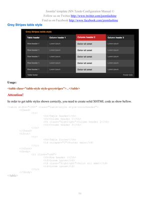 Joomla! template JSN Tendo Configuration Manual ©
                         Follow us on Twitter http://www.twitter.com/joomlashine
                        Find us on Facebook http://www.facebook.com/joomlashine
Grey Stripes table style




Usage:
<table class="table-style style-greystripes">...</table>

Attention!
In order to get table styles shown correctly, you need to create solid XHTML code as show bellow.
<table width="100%" class="table-style style-colorheader">
        <thead>
                <tr>
                        <th>Table header</th>
                        <th>Column header 1</th>
                        <th class=”highlight”>Column header 2</th>
                        <th>Column header 3</th>
                </tr>
        </thead>
        <tfoot>
                <tr>
                        <th>Table footer</th>
                        <td colspan="3">Footer data</td>
                </tr>
        </tfoot>
        <tbody>
                <tr class="odd">
                        <th>Row header 1</th>
                        <td>Lorem ipsum</td>
                        <td class=”highlight”>Dolor sit amet</td>
                        <td>Lorem ipsum</td>
                </tr>
        </tbody>
</table>




                                                       86
 