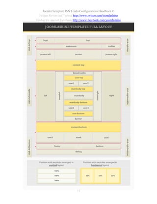 Joomla! template JSN Tendo Configurations Handbuch ©
  Folgen Sie uns auf Twitter http://www.twitter.com/joomlashine
Finden Sie uns auf Facebook http://www.facebook.com/joomlashine




                              31
 