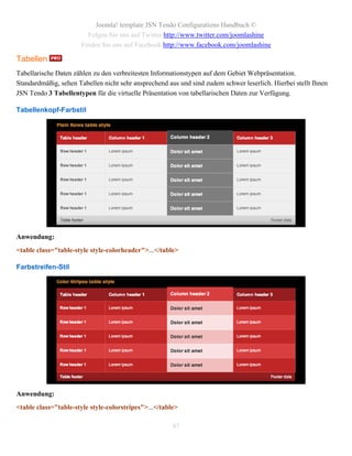Joomla! template JSN Tendo Configurations Handbuch ©
                        Folgen Sie uns auf Twitter http://www.twitter.com/joomlashine
                      Finden Sie uns auf Facebook http://www.facebook.com/joomlashine

Tabellen
Tabellarische Daten zählen zu den verbreitesten Informationstypen auf dem Gebiet Webpräsentation.
Standardmäßig, sehen Tabellen nicht sehr ansprechend aus und sind zudem schwer leserlich. Hierbei stellt Ihnen
JSN Tendo 3 Tabellentypen für die virtuelle Präsentation von tabellarischen Daten zur Verfügung.

Tabellenkopf-Farbstil




Anwendung:
<table class="table-style style-colorheader">...</table>

Farbstreifen-Stil




Anwendung:
<table class="table-style style-colorstripes">...</table>

                                                       87
 