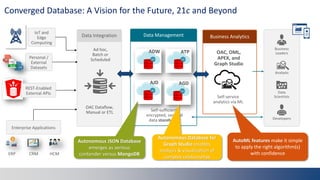 Going Native: Leveraging the New JSON Native Datatype in Oracle 21c | PPT